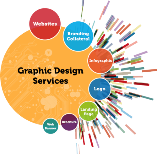 Image result for graphic design services